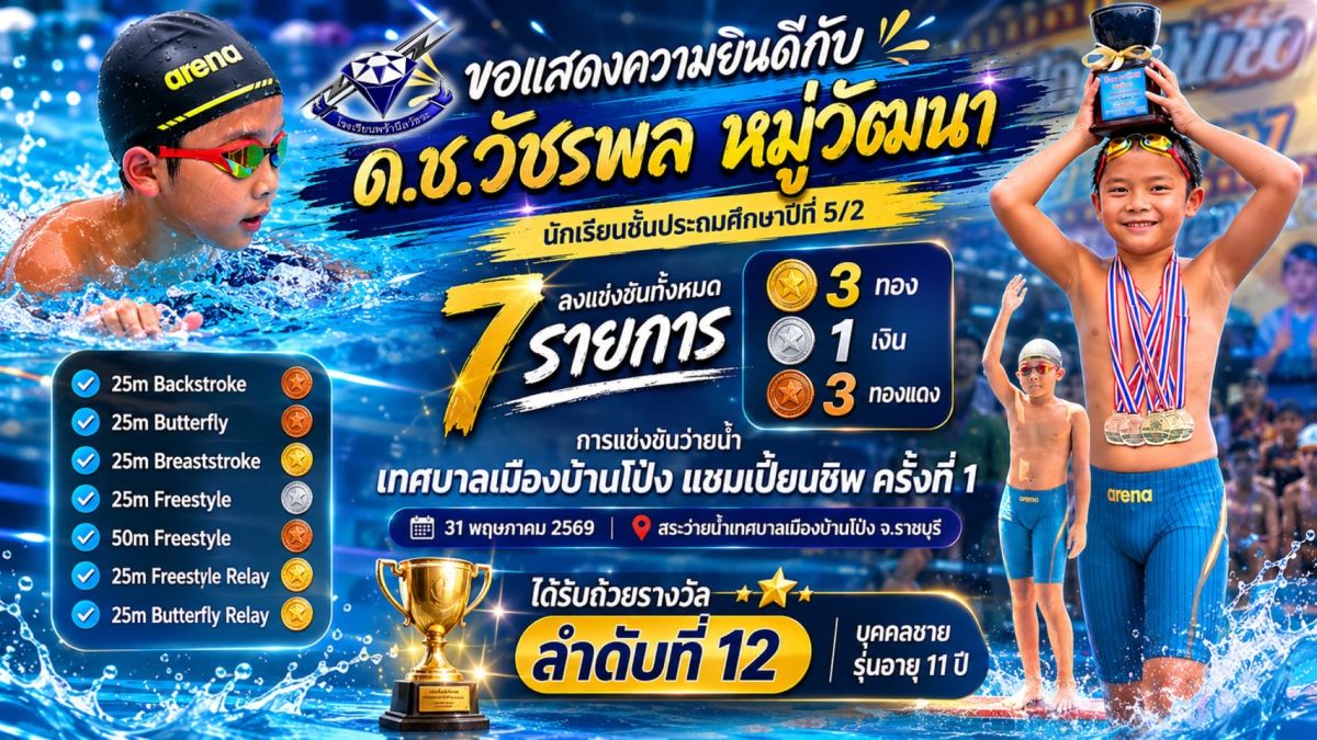 ยินดีกับ ด.ช.วัชรพล หมู่วัฒนา ในโอกาสเข้าร่วมการแข่งขันว่ายน้ำ “เทศบาลเมืองบ้านโป่ง แชมเปี้ยนชิพ ครั้งที่ 1 - โรงเรียนพร้านีลวัชระ