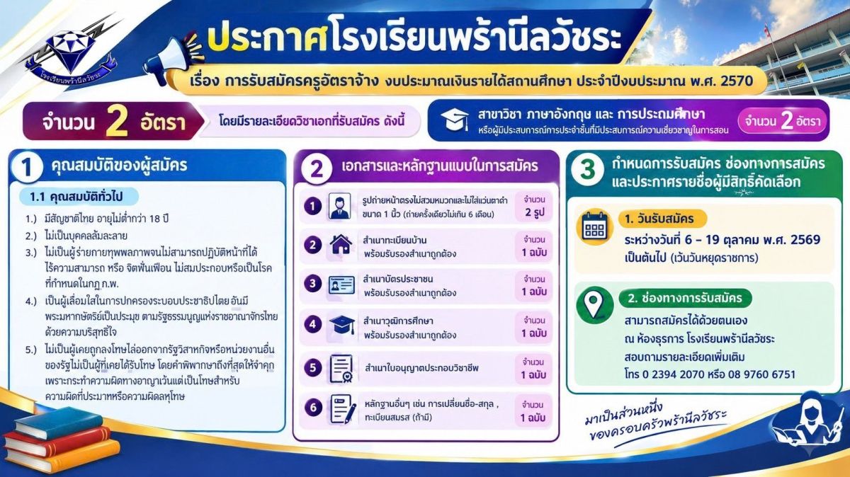 รับสมัครครูอัตราจ้าง งบประมาณเงินรายได้สถานศึกษา ประจำปีงบประมาณ พ.ศ. 2570 สาขาวิชาภาษาอังกฤษ และการประถมศึกษา - โรงเรียนพร้านีลวัชระ