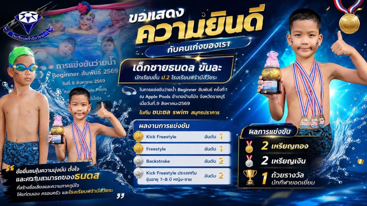ขอแสดงความยินดีกับ เด็กชายธนดล ขันละ ในการแข่งขันว่ายน้ำ Beginner สัมพันธ์ ครั้งที่ 1 - โรงเรียนพร้านีลวัชระ